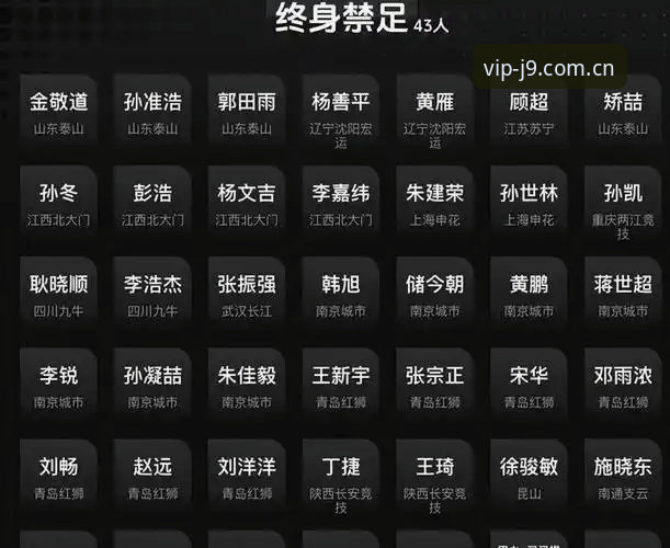 J9九游会手机版对比 中国足协第三批禁足名单深度解读:从行业乱象看规范发展完整指南