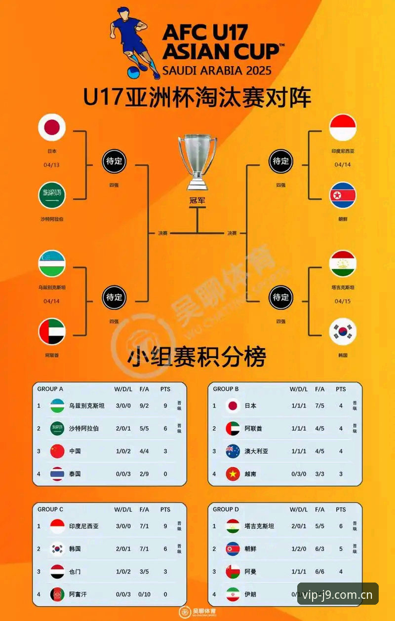 J9九游会新版功能 U17世界杯抽签结果深度解析指南——从J9九游会平台视角看中青队突围之路